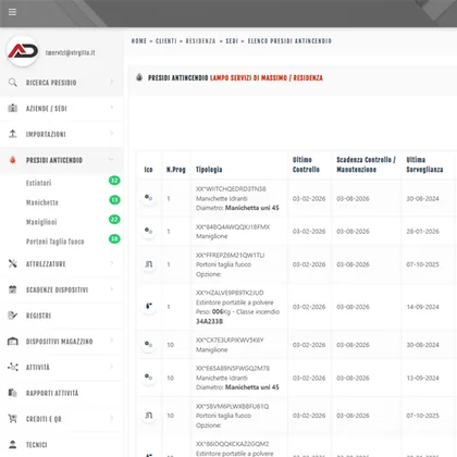 Dashboard Gestionale Antincendio